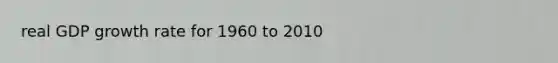 real GDP growth rate for 1960 to 2010