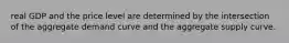 real GDP and the price level are determined by the intersection of the aggregate demand curve and the aggregate supply curve.
