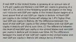 If real GDP in the United States is growing at an annual rate of 3.2% per capita and Bolivia's real GDP per capita is growing at a rate of 1.3%, which of the following would we expect in the long run? Assume real GDP per capita in the United States begins at a level above that of real GDP per capita in Bolivia. A) Real GDP per capita in the United States will always be 1.9% higher than real GDP per capita in Bolivia .B) The difference between the level of real GDP per capita in the United States and real GDP per capita in Bolivia will shrink over time. C) The difference between the level of real GDP per capita in the United States and real GDP per capita in Bolivia will increase over time. D) The difference between the level of real GDP per capita in the United States and real GDP per capita in Bolivia will always be 1.9 trillion.