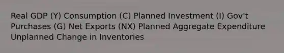 Real GDP ​(Y) Consumption ​(C) Planned Investment ​(I) ​Gov't Purchases ​(G) Net Exports ​(NX) Planned Aggregate Expenditure Unplanned Change in Inventories