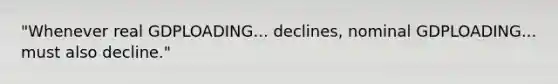 "Whenever real GDPLOADING... ​declines, nominal GDPLOADING... must also​ decline."