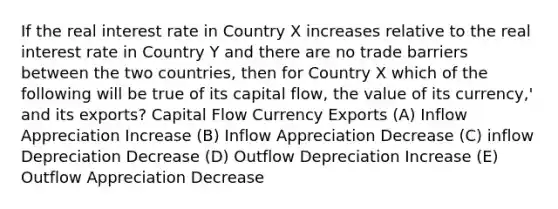 If the real interest rate in Country X increases relative to the real interest rate in Country Y and there are no trade barriers between the two countries, then for Country X which of the following will be true of its capital flow, the value of its currency,' and its exports? Capital Flow Currency Exports (A) Inflow Appreciation Increase (B) Inflow Appreciation Decrease (C) inflow Depreciation Decrease (D) Outflow Depreciation Increase (E) Outflow Appreciation Decrease