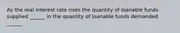 As the real interest rate rises the quantity of loanable funds supplied ______ in the quantity of loanable funds demanded ______