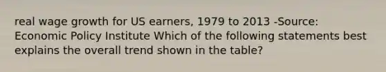 real wage growth for US earners, 1979 to 2013 -Source: Economic Policy Institute Which of the following statements best explains the overall trend shown in the table?