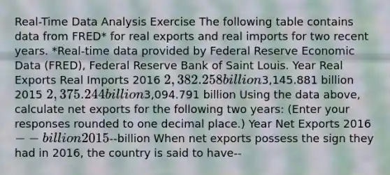 ​Real-Time Data Analysis Exercise The following table contains data from FRED​* for real exports and real imports for two recent years. ​*Real-time data provided by Federal Reserve Economic Data​ (FRED), Federal Reserve Bank of Saint Louis. Year Real Exports ​Real Imports 2016 2,382.258 billion3,145.881 billion 2015 2,375.244 billion3,094.791 billion Using the data​ above, calculate net exports for the following two​ years: ​(Enter your responses rounded to one decimal​ place.) Year Net Exports 2016 --billion 2015--billion When net exports possess the sign they had in 2016​, the country is said to have--