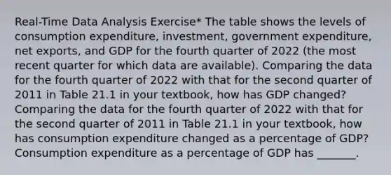 Real-Time Data Analysis​ Exercise* The table shows the levels of consumption expenditure​, investment​, government expenditure​, net exports​, and GDP for the fourth quarter of 2022 ​(the most recent quarter for which data are​ available). Comparing the data for the fourth quarter of 2022 with that for the second quarter of 2011 in Table 21.1 in your textbook, how has GDP changed? Comparing the data for the fourth quarter of 2022 with that for the second quarter of 2011 in Table 21.1 in your textbook, how has consumption expenditure changed as a percentage of GDP? Consumption expenditure as a percentage of GDP has _______.