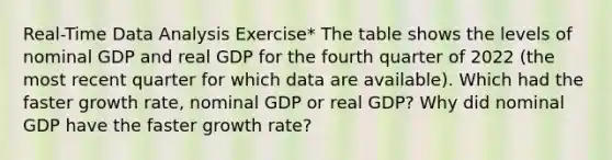 Real-Time Data Analysis​ Exercise* The table shows the levels of nominal GDP and real GDP for the fourth quarter of 2022 ​(the most recent quarter for which data are​ available). Which had the faster growth rate, nominal GDP or real GDP? Why did nominal GDP have the faster growth rate?