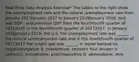 ​Real-Time Data Analysis​ Exercise* The tables to the right show the unemployment rate and the natural unemployment rate from January 2017January 2017 to January 2018January 2018​, and real GDP ​, and potential GDP from the fourthfourth quarter of 20162016 to the fourthfourth quarter of 20172017. In January 2018January 2018​, the U.S. the unemployment rate was​ ______ the natural unemployment rate and in the fourthfourth quarter of 20172017 the output gap was​ ______. A. equal toequal to​; negativenegative B. belowbelow​; zerozero Your answer is correct.C. belowbelow​; positivepositive D. aboveabove​; zero