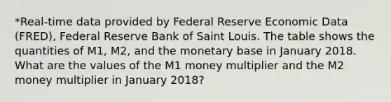 ​*Real-time data provided by Federal Reserve Economic Data​ (FRED), Federal Reserve Bank of Saint Louis. The table shows the quantities of​ M1, M2, and the monetary base in January 2018. What are the values of the M1 money multiplier and the M2 money multiplier in January 2018​?