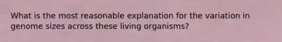 What is the most reasonable explanation for the variation in genome sizes across these living organisms?