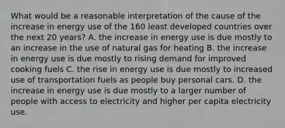 What would be a reasonable interpretation of the cause of the increase in energy use of the 160 least developed countries over the next 20 years? A. the increase in energy use is due mostly to an increase in the use of natural gas for heating B. the increase in energy use is due mostly to rising demand for improved cooking fuels C. the rise in energy use is due mostly to increased use of transportation fuels as people buy personal cars. D. the increase in energy use is due mostly to a larger number of people with access to electricity and higher per capita electricity use.