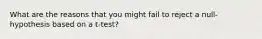 What are the reasons that you might fail to reject a null-hypothesis based on a t-test?