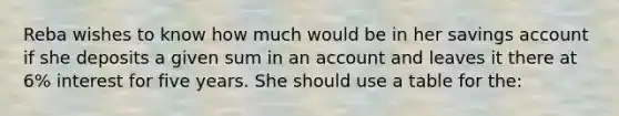 Reba wishes to know how much would be in her savings account if she deposits a given sum in an account and leaves it there at 6% interest for five years. She should use a table for the: