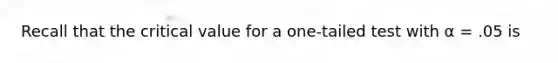 Recall that the critical value for a one-tailed test with α = .05 is