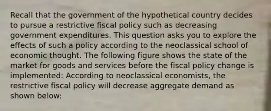 Recall that the government of the hypothetical country decides to pursue a restrictive fiscal policy such as decreasing government expenditures. This question asks you to explore the effects of such a policy according to the neoclassical school of economic thought. The following figure shows the state of the market for goods and services before the fiscal policy change is implemented: According to neoclassical economists, the restrictive fiscal policy will decrease aggregate demand as shown below: