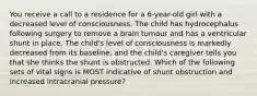 You receive a call to a residence for a 6-year-old girl with a decreased level of consciousness. The child has hydrocephalus following surgery to remove a brain tumour and has a ventricular shunt in place. The child's level of consciousness is markedly decreased from its baseline, and the child's caregiver tells you that she thinks the shunt is obstructed. Which of the following sets of vital signs is MOST indicative of shunt obstruction and increased intracranial pressure?