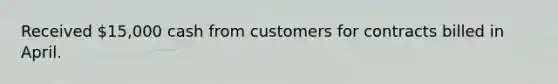 Received 15,000 cash from customers for contracts billed in April.