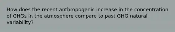 How does the recent anthropogenic increase in the concentration of GHGs in the atmosphere compare to past GHG natural variability?