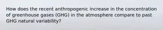 How does the recent anthropogenic increase in the concentration of greenhouse gases (GHG) in the atmosphere compare to past GHG natural variability?