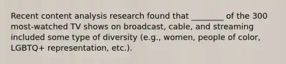 Recent content analysis research found that ________ of the 300 most-watched TV shows on broadcast, cable, and streaming included some type of diversity (e.g., women, people of color, LGBTQ+ representation, etc.).