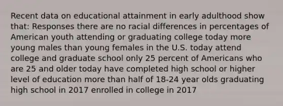 Recent data on educational attainment in early adulthood show that: Responses there are no racial differences in percentages of American youth attending or graduating college today more young males than young females in the U.S. today attend college and graduate school only 25 percent of Americans who are 25 and older today have completed high school or higher level of education more than half of 18-24 year olds graduating high school in 2017 enrolled in college in 2017