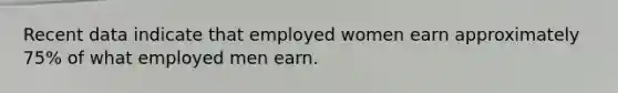 Recent data indicate that employed women earn approximately 75% of what employed men earn.