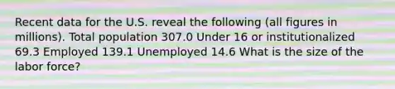 Recent data for the U.S. reveal the following (all figures in millions). Total population 307.0 Under 16 or institutionalized 69.3 Employed 139.1 Unemployed 14.6 What is the size of the labor force?