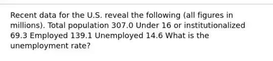 Recent data for the U.S. reveal the following (all figures in millions). Total population 307.0 Under 16 or institutionalized 69.3 Employed 139.1 Unemployed 14.6 What is the unemployment rate?