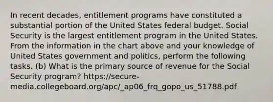 In recent decades, entitlement programs have constituted a substantial portion of the United States federal budget. Social Security is the largest entitlement program in the United States. From the information in the chart above and your knowledge of United States government and politics, perform the following tasks. (b) What is the primary source of revenue for the Social Security program? https://secure-media.collegeboard.org/apc/_ap06_frq_gopo_us_51788.pdf