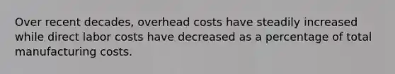 Over recent decades, overhead costs have steadily increased while direct labor costs have decreased as a percentage of total manufacturing costs.