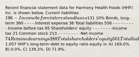 Recent financial statement data for Harmony Health Foods (HHF) Inc. is shown below. Current liabilities196 - Income before interest and taxes131 10% Bonds, long-term 360 - - - - Interest expense 36 Total liabilities 556 - - - - - - - - - Income before tax 95 Shareholders' equity - - - - - - - -Income tax 21 Common stock 213 - - - - - - - - -Net income74 Retained earnings 288 Total shareholders' equity 501 Total liabilities and equity1,057 HHF's long-term debt to equity ratio equity is: A) 169.0%. B) 0.0%. C) 139.2%. D) 71.9%.