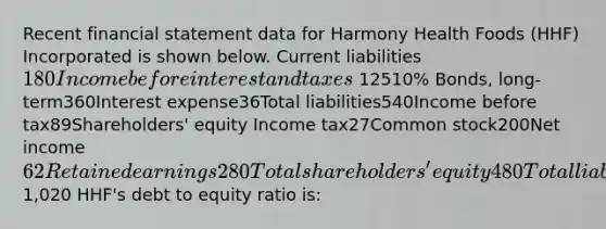 Recent financial statement data for Harmony Health Foods (HHF) Incorporated is shown below. Current liabilities180Income before interest and taxes 12510% Bonds, long-term360Interest expense36Total liabilities540Income before tax89Shareholders' equity Income tax27Common stock200Net income62Retained earnings280 Total shareholders' equity480 Total liabilities and equity 1,020 HHF's debt to equity ratio is: