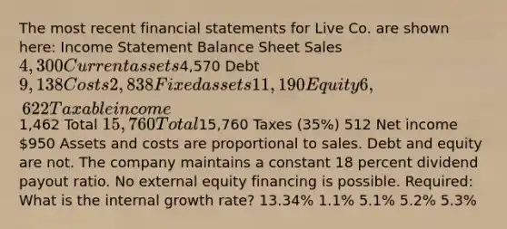 The most recent financial statements for Live Co. are shown here: Income Statement Balance Sheet Sales 4,300 Current assets4,570 Debt 9,138 Costs 2,838 Fixed assets 11,190 Equity 6,622 Taxable income1,462 Total 15,760 Total15,760 Taxes (35%) 512 Net income 950 Assets and costs are proportional to sales. Debt and equity are not. The company maintains a constant 18 percent dividend payout ratio. No external equity financing is possible. Required: What is the internal growth rate? 13.34% 1.1% 5.1% 5.2% 5.3%