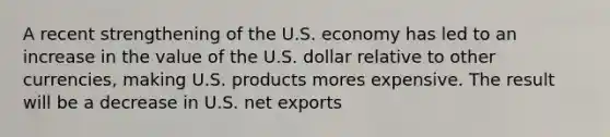 A recent strengthening of the U.S. economy has led to an increase in the value of the U.S. dollar relative to other currencies, making U.S. products mores expensive. The result will be a decrease in U.S. net exports