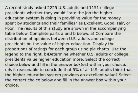 A recent study asked 2225 U.S. adults and 1151 college presidents whether they would​ "rate the job the higher education system is doing in providing value for the money spent by students and their​ families" as​ Excellent, Good,​ Fair, or Poor. The results of this study are shown in the accompanying table below. Complete parts a and b below. a) Compare the distribution of opinions between U.S. adults and college presidents on the value of higher education. Display the proportions of ratings for each group using pie charts. Use the legend to the right. b)Determine whether U.S. adults or college presidents value higher education more. Select the correct choice below and fill in the answer​ box(es) within your choice. c)Is it reasonable to conclude that​ 5% of all U.S. adults think that the higher education system provides an excellent​ value? Select the correct choice below and fill in the answer box within your choice.