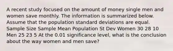 A recent study focused on the amount of money single men and women save monthly. The information is summarized below. Assume that the population standard deviations are equal. Sample Size Sample Mean Population St Dev Women 30 28 10 Men 25 23 5 At the 0.01 significance level, what is the conclusion about the way women and men save?