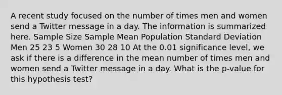 A recent study focused on the number of times men and women send a Twitter message in a day. The information is summarized here. Sample Size Sample Mean Population Standard Deviation Men 25 23 5 Women 30 28 10 At the 0.01 significance level, we ask if there is a difference in the mean number of times men and women send a Twitter message in a day. What is the p-value for this hypothesis test?