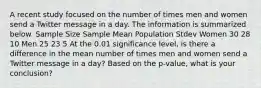 A recent study focused on the number of times men and women send a Twitter message in a day. The information is summarized below. Sample Size Sample Mean Population Stdev Women 30 28 10 Men 25 23 5 At the 0.01 significance level, is there a difference in the mean number of times men and women send a Twitter message in a day? Based on the p-value, what is your conclusion?