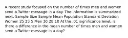 A recent study focused on the number of times men and women send a Twitter message in a day. The information is summarized next. Sample Size Sample Mean Population Standard Deviation Women 25 23 5 Men 30 28 10 At the .01 significance level, is there a difference in the mean number of times men and women send a Twitter message in a day?