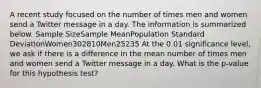 A recent study focused on the number of times men and women send a Twitter message in a day. The information is summarized below. Sample SizeSample MeanPopulation Standard DeviationWomen302810Men25235 At the 0.01 significance level, we ask if there is a difference in the mean number of times men and women send a Twitter message in a day. What is the p-value for this hypothesis test?