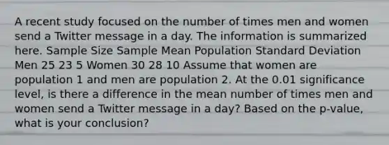 A recent study focused on the number of times men and women send a Twitter message in a day. The information is summarized here. Sample Size Sample Mean Population Standard Deviation Men 25 23 5 Women 30 28 10 Assume that women are population 1 and men are population 2. At the 0.01 significance level, is there a difference in the mean number of times men and women send a Twitter message in a day? Based on the p-value, what is your conclusion?