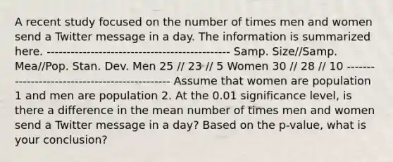 A recent study focused on the number of times men and women send a Twitter message in a day. The information is summarized here. ---------------------------------------------- Samp. Size//Samp. Mea//Pop. Stan. Dev. Men 25 // 23 // 5 Women 30 // 28 // 10 ---------------------------------------------- Assume that women are population 1 and men are population 2. At the 0.01 significance level, is there a difference in the mean number of times men and women send a Twitter message in a day? Based on the p-value, what is your conclusion?