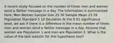 A recent study focused on the number of times men and women send a Twitter message in a day. The information is summarized here: Men Women Sample Size 25 30 Sample Mean 23 28 Population Standard 5 10 Deviation At the 0.01 significance level, we ask if there is a difference in the mean number of times men and women send a Twitter message in a day. Assume that women are Population 1 and men are Population 2. What is the value of the test statistic for this hypothesis test?