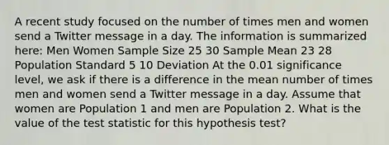 A recent study focused on the number of times men and women send a Twitter message in a day. The information is summarized here: Men Women Sample Size 25 30 Sample Mean 23 28 Population Standard 5 10 Deviation At the 0.01 significance level, we ask if there is a difference in the mean number of times men and women send a Twitter message in a day. Assume that women are Population 1 and men are Population 2. What is the value of <a href='https://www.questionai.com/knowledge/kzeQt8hpQB-the-test-statistic' class='anchor-knowledge'>the test statistic</a> for this hypothesis test?