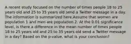 A recent study focused on the number of times people 18 to 25 years old and 25 to 35 years old send a Twitter message in a day. The information is summarized here.Assume that women are population 1 and men are population 2. At the 0.01 significance level, is there a difference in the mean number of times people 18 to 25 years old and 25 to 35 years old send a Twitter message in a day? Based on the p-value, what is your conclusion?