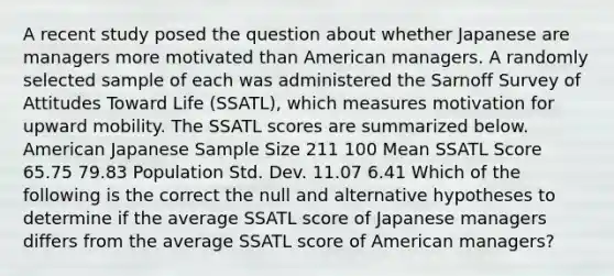 A recent study posed the question about whether Japanese are managers more motivated than American managers. A randomly selected sample of each was administered the Sarnoff Survey of Attitudes Toward Life (SSATL), which measures motivation for upward mobility. The SSATL scores are summarized below. American Japanese Sample Size 211 100 Mean SSATL Score 65.75 79.83 Population Std. Dev. 11.07 6.41 Which of the following is the correct the null and alternative hypotheses to determine if the average SSATL score of Japanese managers differs from the average SSATL score of American managers?