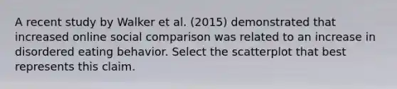 A recent study by Walker et al. (2015) demonstrated that increased online social comparison was related to an increase in disordered eating behavior. Select the scatterplot that best represents this claim.