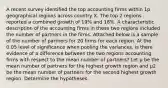 A recent survey identified the top accounting firms within 1p geographical regions across country X. The top 2 regions reported a combined growth of 19% and 18%. A characteristic description of the accounting firms in these two regions included the number of partners in the firms. Attached below is a sample of the number of partners for 20 firms for each region. At the 0.05 level of significance when pooling the variances, is there evidence of a difference between the two regions accounting firms with respect to the mean number of partners? Let μ be the mean number of partners for the highest growth region and μ2 be the mean number of partners for the second highest growth region. Determine the hypotheses.