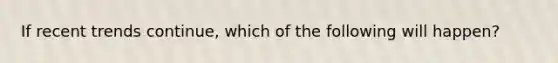 If recent trends continue, which of the following will happen?
