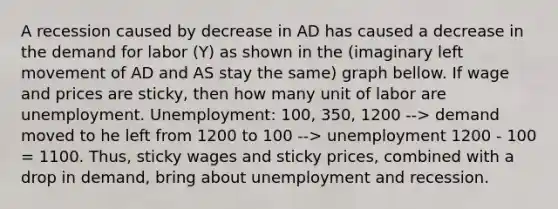 A recession caused by decrease in AD has caused a decrease in the demand for labor (Y) as shown in the (imaginary left movement of AD and AS stay the same) graph bellow. If wage and prices are sticky, then how many unit of labor are unemployment. Unemployment: 100, 350, 1200 --> demand moved to he left from 1200 to 100 --> unemployment 1200 - 100 = 1100. Thus, sticky wages and sticky prices, combined with a drop in demand, bring about unemployment and recession.